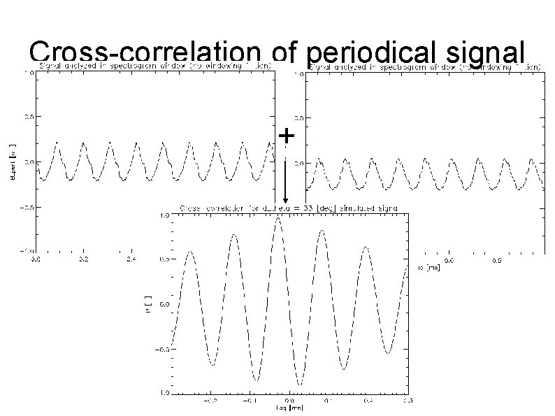 Cross-correlation of periodical signal + 