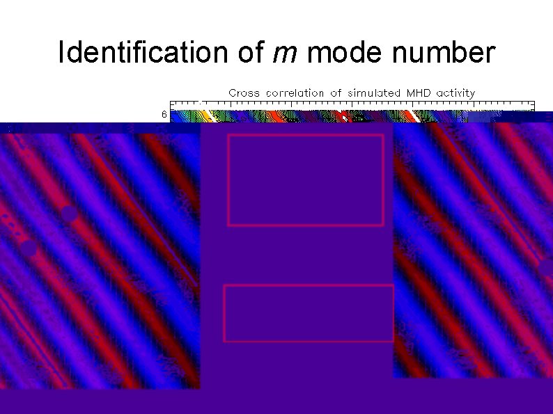 Identification of m mode number Following periodicity of a field line (white) using signal