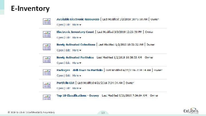 E-Inventory © 2019 Ex Libris | Confidential & Proprietary 13 