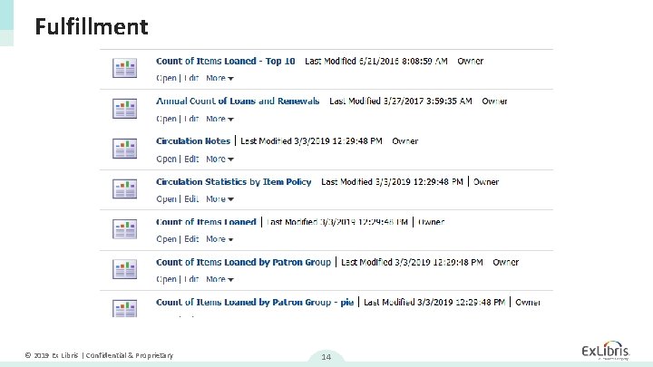 Fulfillment © 2019 Ex Libris | Confidential & Proprietary 14 