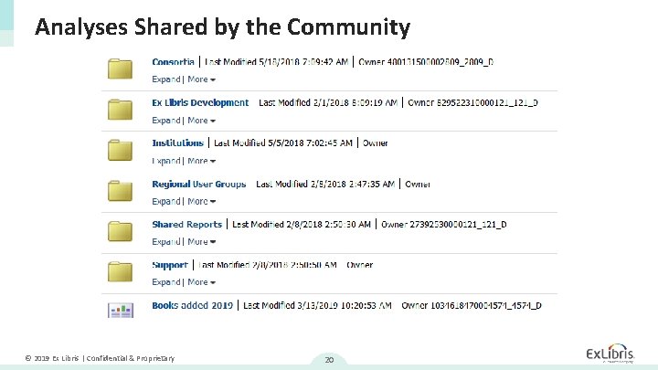 Analyses Shared by the Community © 2019 Ex Libris | Confidential & Proprietary 20