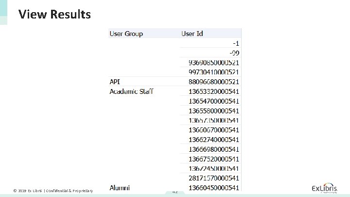 View Results © 2019 Ex Libris | Confidential & Proprietary 42 