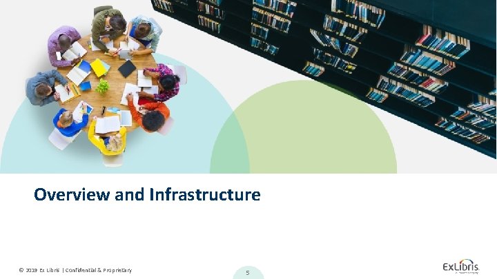 Overview and Infrastructure © 2019 Ex Libris | Confidential & Proprietary 5 