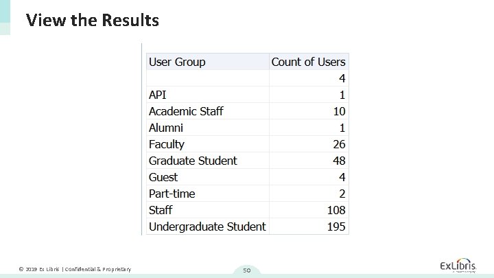 View the Results © 2019 Ex Libris | Confidential & Proprietary 50 