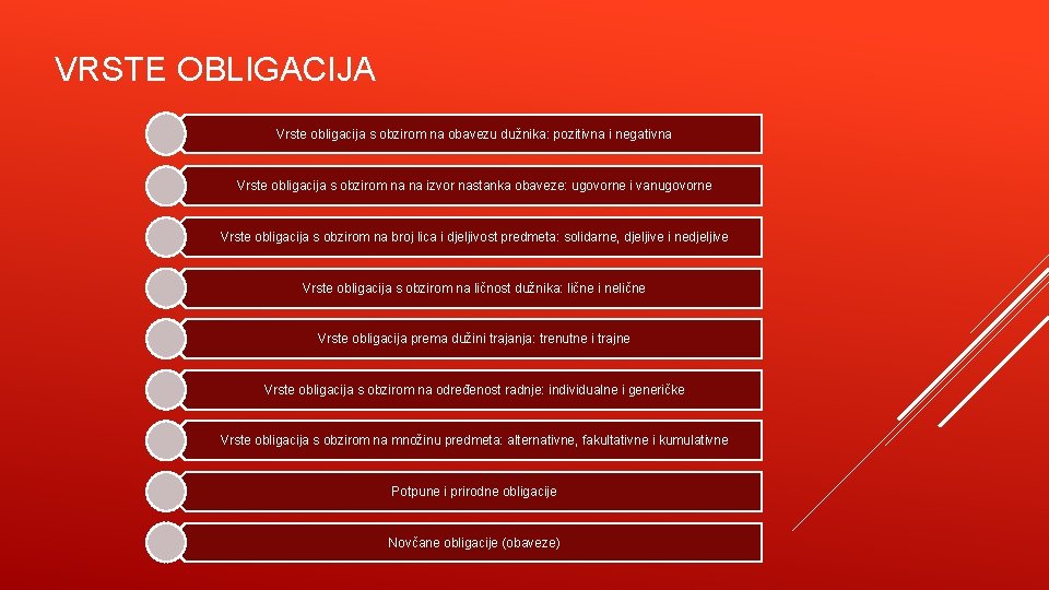 VRSTE OBLIGACIJA Vrste obligacija s obzirom na obavezu dužnika: pozitivna i negativna Vrste obligacija