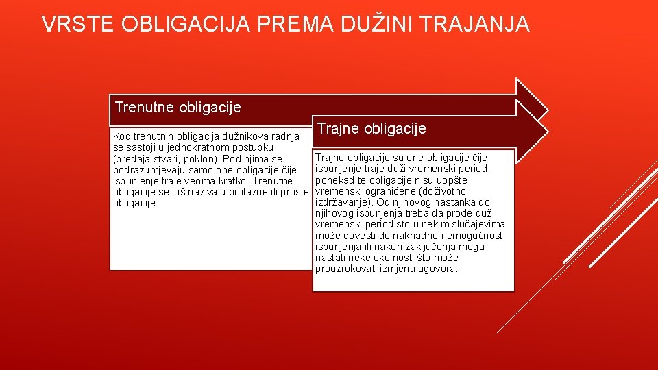 VRSTE OBLIGACIJA PREMA DUŽINI TRAJANJA Trenutne obligacije Kod trenutnih obligacija dužnikova radnja se sastoji