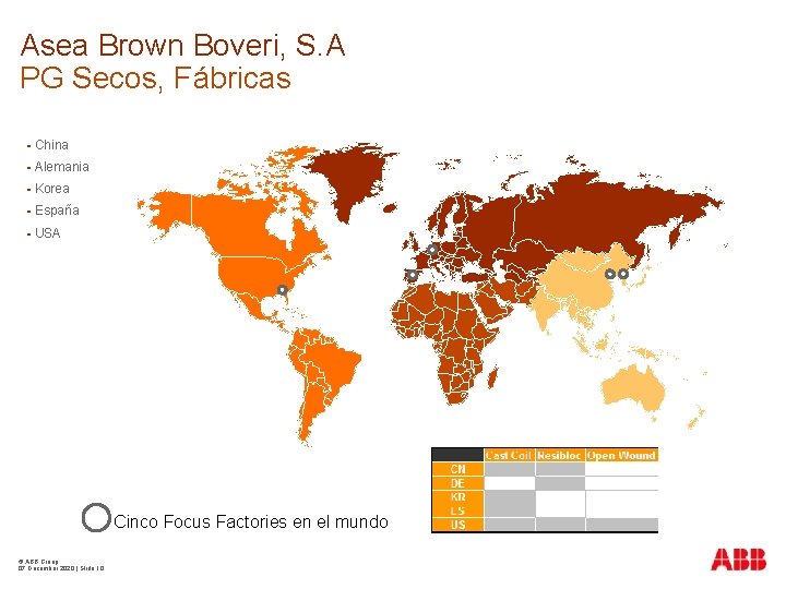 Asea Brown Boveri, S. A PG Secos, Fábricas China Alemania Korea España USA Cinco