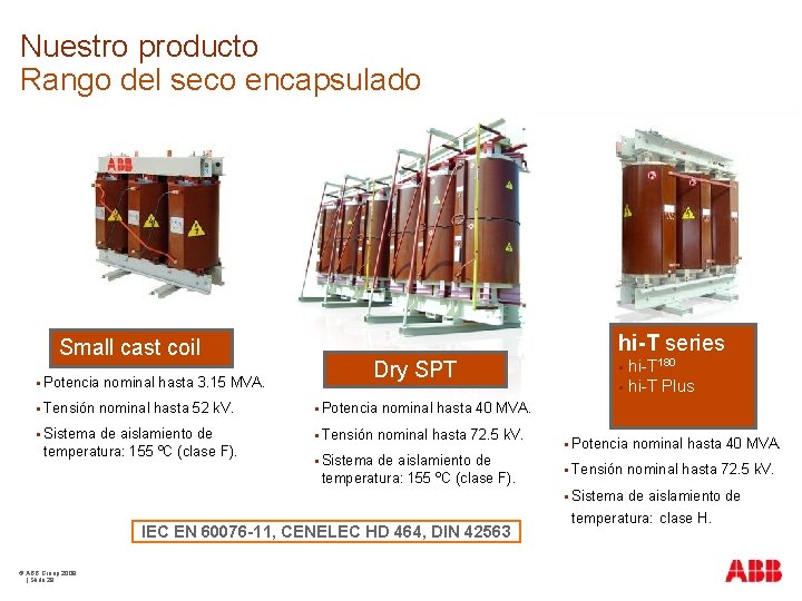 Nuestro producto Rango del seco encapsulado hi-T series Small cast coil Potencia Tensión Sistema