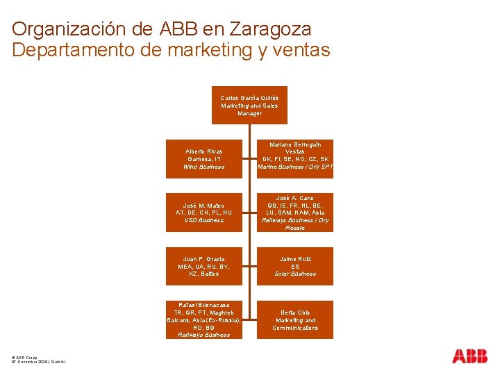 Organización de ABB en Zaragoza Departamento de marketing y ventas Carlos García Quirós Marketing