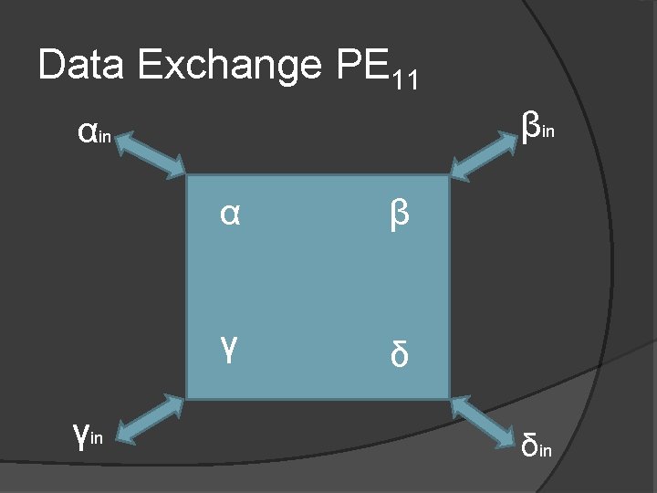 Data Exchange PE 11 βin αin γin α β γ δ δin 