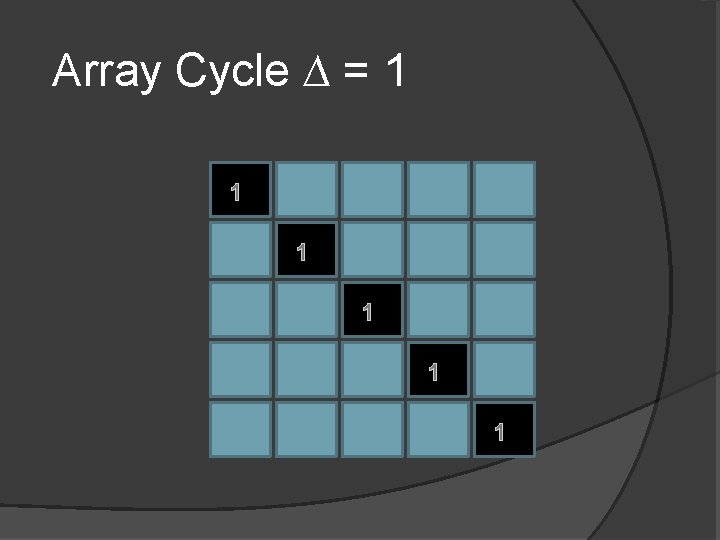 Array Cycle ∆ = 1 1 1 