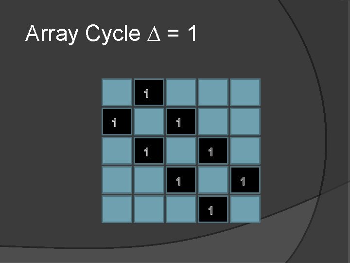 Array Cycle ∆ = 1 1 1 1 