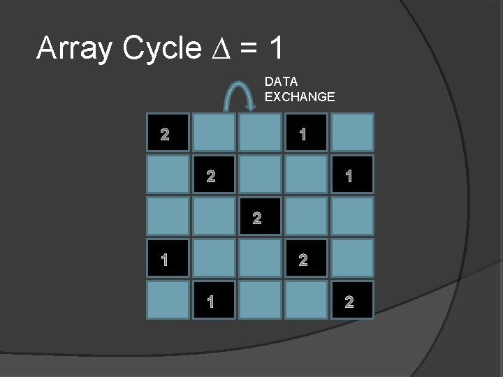 Array Cycle ∆ = 1 DATA EXCHANGE 2 1 1 2 1 