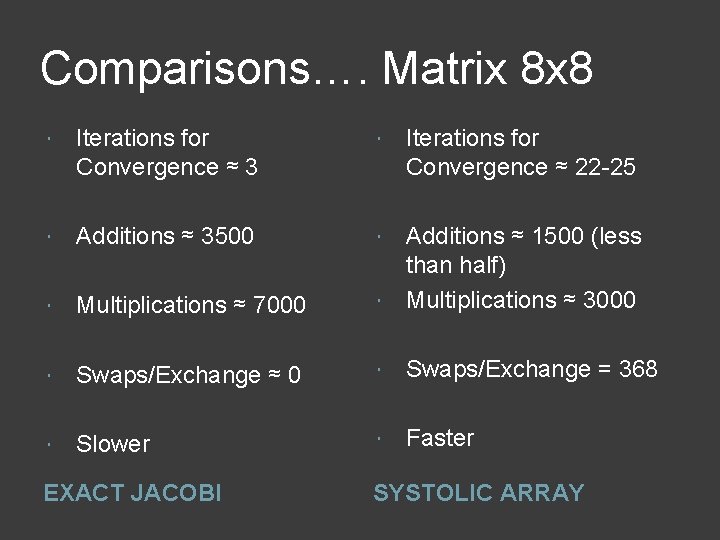 Comparisons…. Matrix 8 x 8 Iterations for Convergence ≈ 3 Additions ≈ 3500 Multiplications