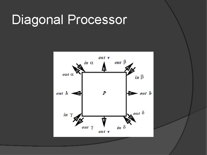 Diagonal Processor 