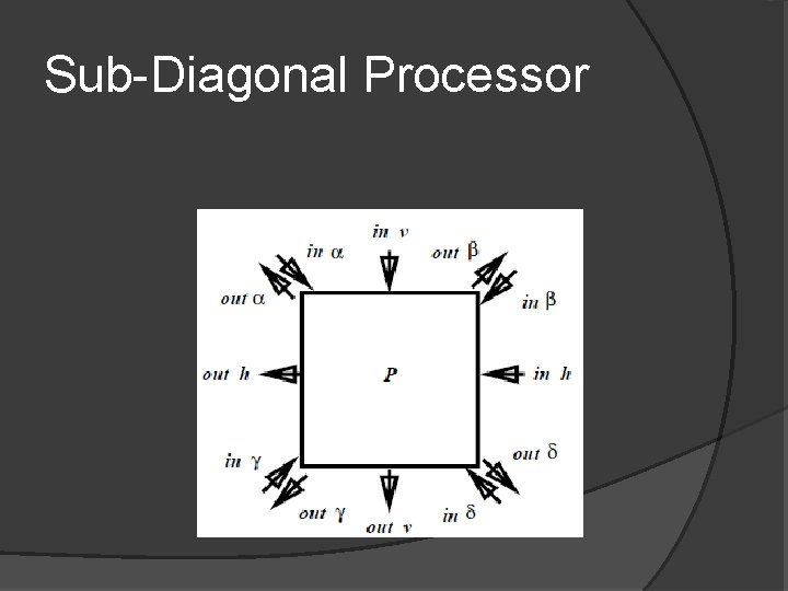 Sub-Diagonal Processor 