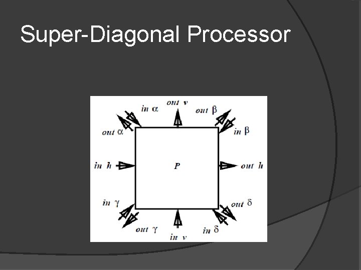 Super-Diagonal Processor 