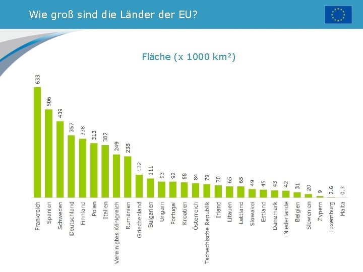 Wie groß sind die Länder EU? Fläche (x 1000 km²) 