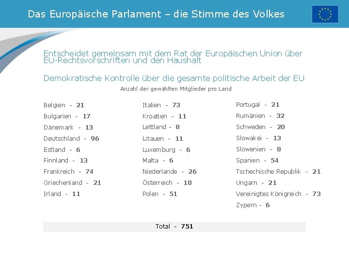 Das Europäische Parlament – die Stimme des Volkes Entscheidet gemeinsam mit dem Rat der