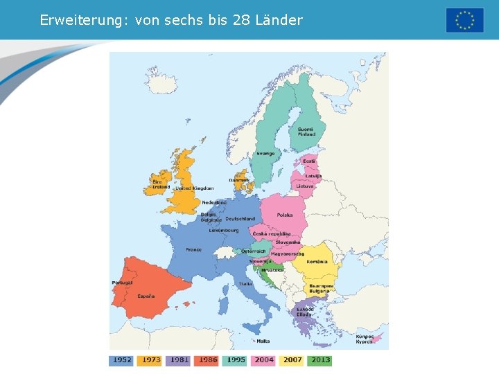 Erweiterung: von sechs bis 28 Länder 