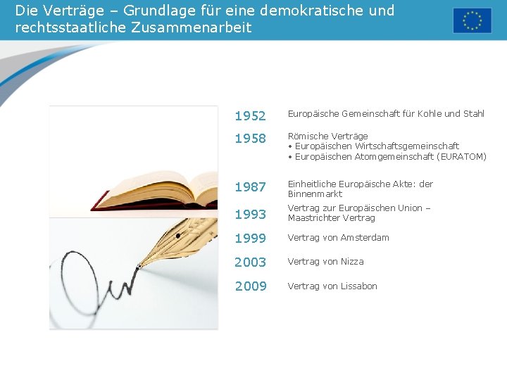 Die Verträge – Grundlage für eine demokratische und rechtsstaatliche Zusammenarbeit 1952 Europäische Gemeinschaft für