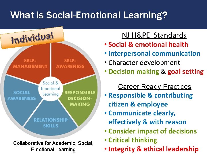 What is Social-Emotional Learning? l a u d i v i Ind NJ H&PE