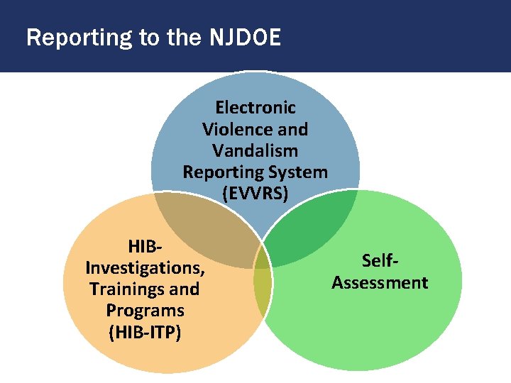 Reporting to the NJDOE Electronic Violence and Vandalism Reporting System (EVVRS) HIBInvestigations, Trainings and