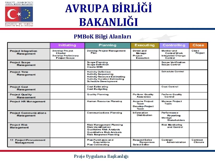 AVRUPA BİRLİĞİ BAKANLIĞI PMBo. K Bilgi Alanları Proje Uygulama Başkanlığı 