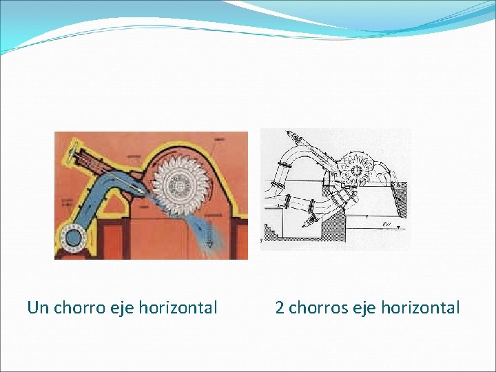 Un chorro eje horizontal 2 chorros eje horizontal 