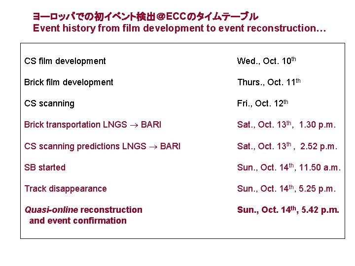 ヨーロッパでの初イベント検出＠ECCのタイムテーブル Event history from film development to event reconstruction… CS film development Wed. ,