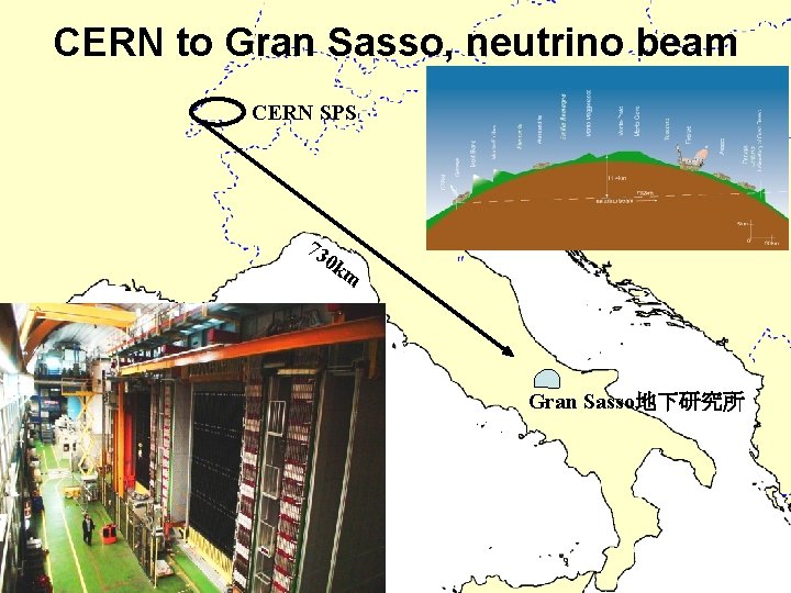 CERN to Gran Sasso, neutrino beam CERN SPS 73 0 k m Gran Sasso地下研究所