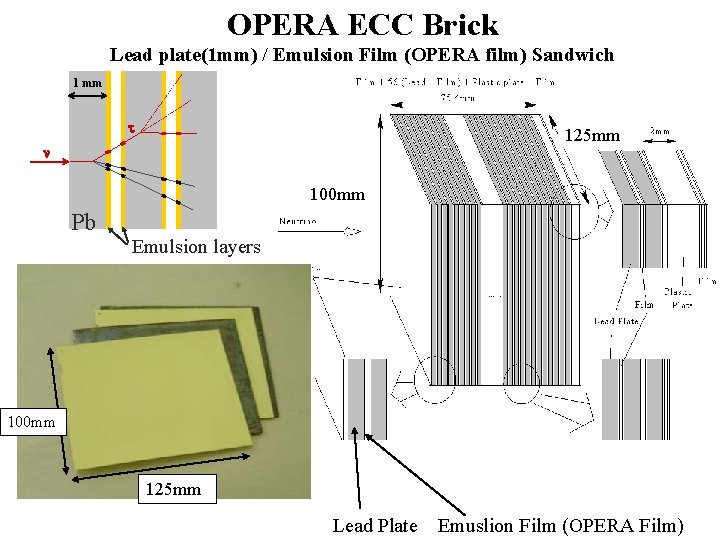 OPERA ECC Brick Lead plate(1 mm) / Emulsion Film (OPERA film) Sandwich 1 mm