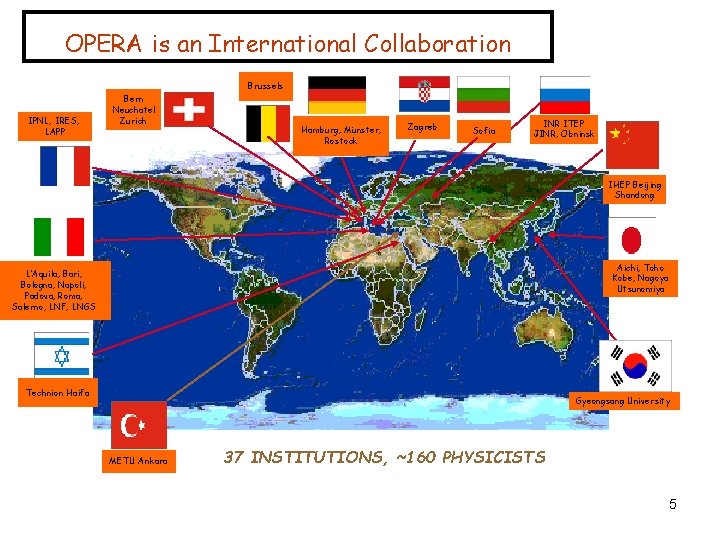 OPERA is an International Collaboration Brussels IPNL, IRES, LAPP Bern Neuchatel Zurich Hamburg, Münster,