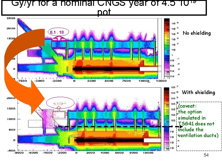 Gy/yr for a nominal CNGS year of 4. 5 1019 pot 0. 1 -