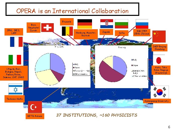 OPERA is an International Collaboration Brussels IPNL, IRES, LAPP Bern Neuchatel Zurich Hamburg, Münster,