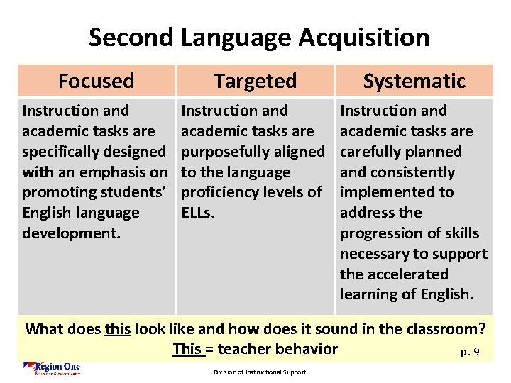 Second Language Acquisition Focused Targeted Systematic Instruction and academic tasks are specifically designed with