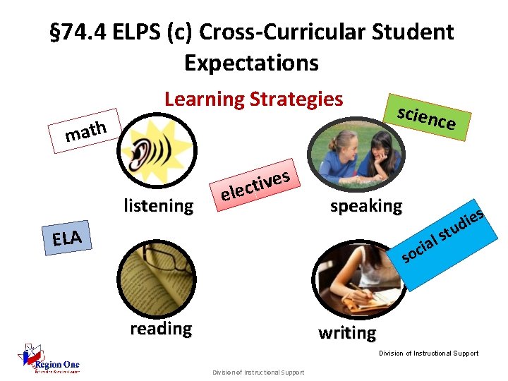§ 74. 4 ELPS (c) Cross-Curricular Student Expectations Learning Strategies math listening s e