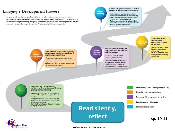 Read silently, reflect Division of Instructional Support pp. 10 -11 