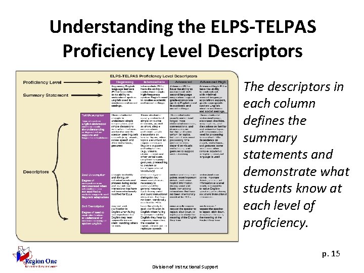 Understanding the ELPS-TELPAS Proficiency Level Descriptors The descriptors in each column defines the summary