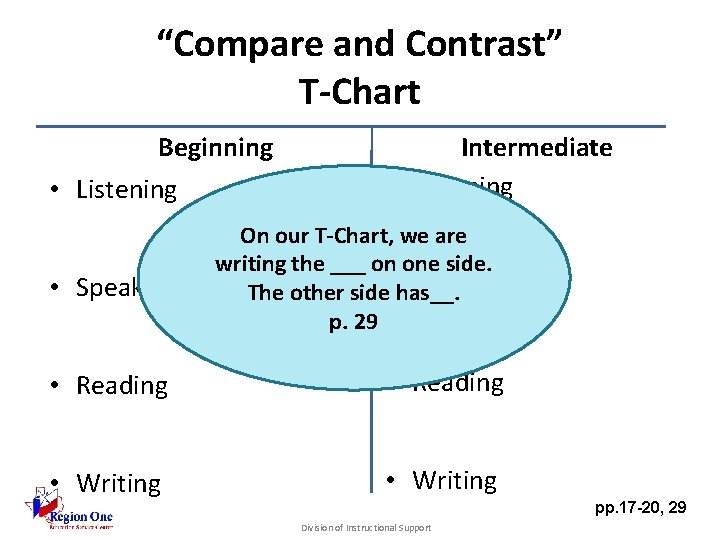 “Compare and Contrast” T-Chart Beginning • Listening • Speaking Intermediate • Listening On our
