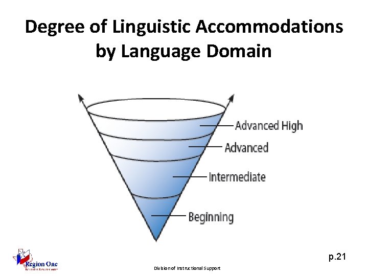 Degree of Linguistic Accommodations by Language Domain p. 21 Division of Instructional Support 