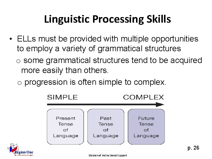 Linguistic Processing Skills • ELLs must be provided with multiple opportunities to employ a