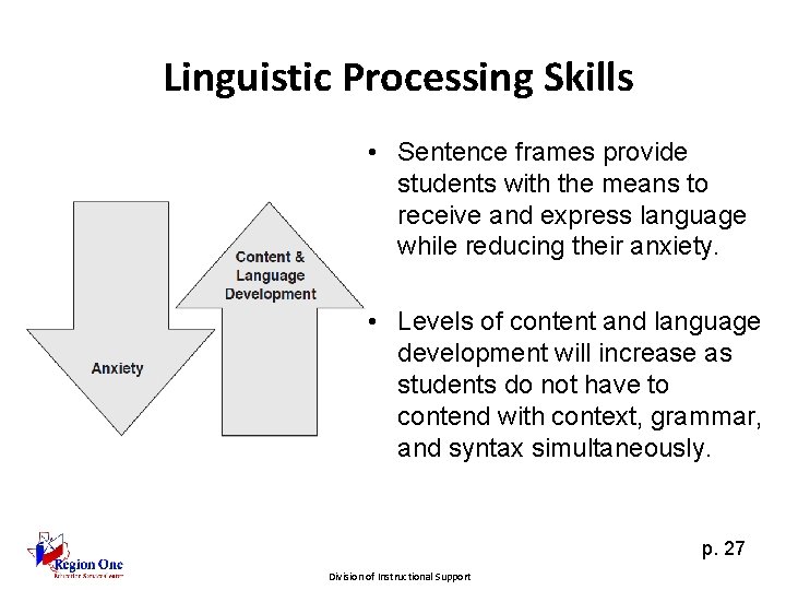 Linguistic Processing Skills • Sentence frames provide students with the means to receive and