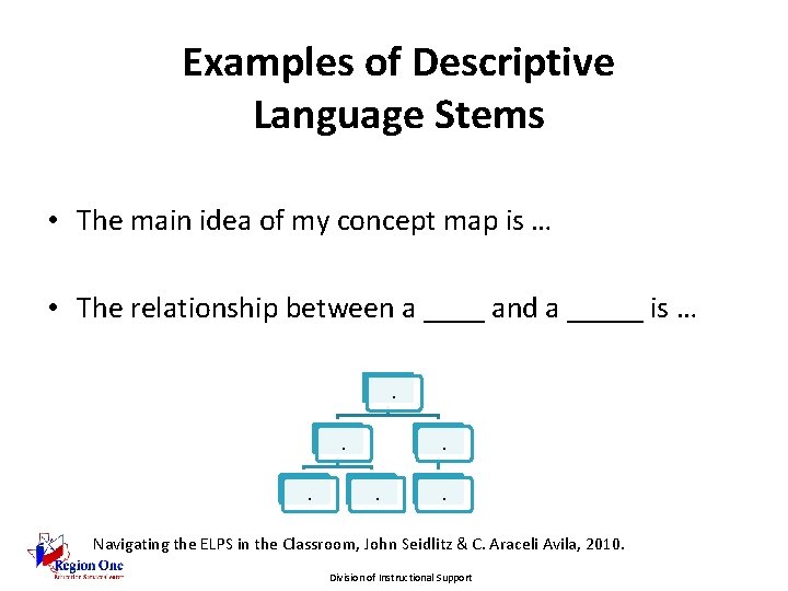 Examples of Descriptive Language Stems • The main idea of my concept map is