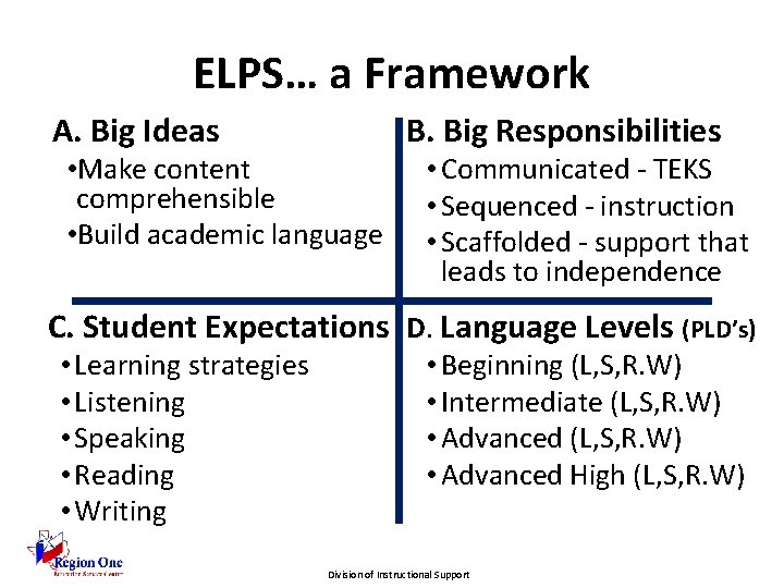 ELPS… a Framework A. Big Ideas • Make content comprehensible • Build academic language
