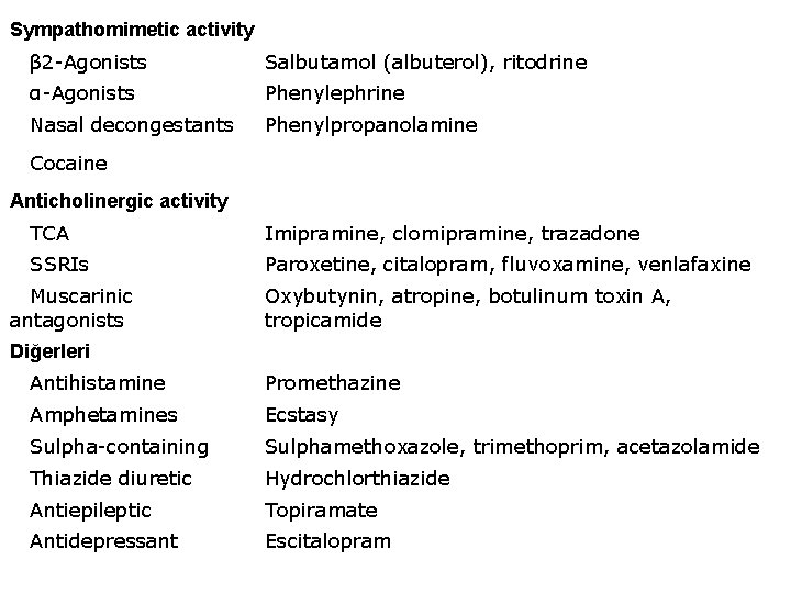 Sympathomimetic activity  β 2 -Agonists Salbutamol (albuterol), ritodrine  α-Agonists Phenylephrine  Nasal decongestants Phenylpropanolamine  Cocaine