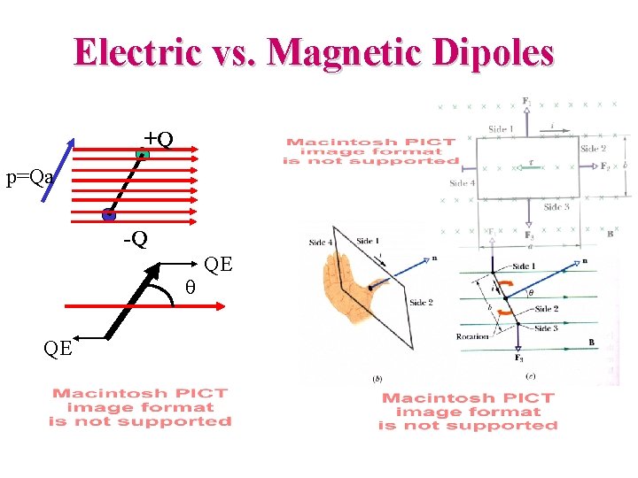Electric vs. Magnetic Dipoles +Q p=Qa -Q q QE QE 