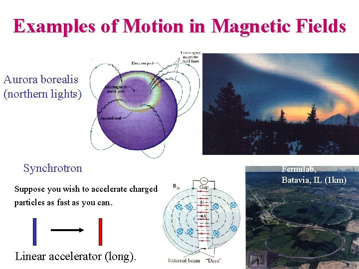 Examples of Motion in Magnetic Fields Aurora borealis (northern lights) Synchrotron Suppose you wish