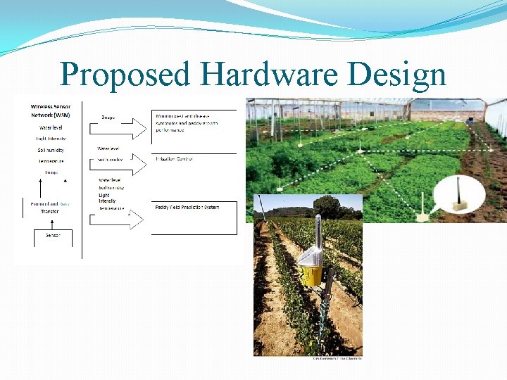 Proposed Hardware Design 