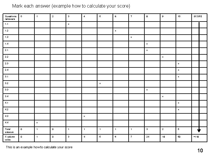 Mark each answer (example how to calculate your score) Questions /answers 0 1 2